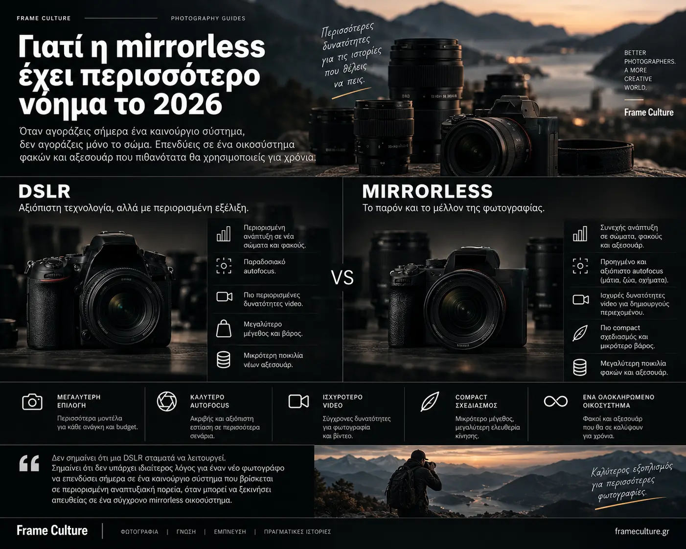 Mirrorless vs DSLR το 2027 και τα πλεονεκτήματα του σύγχρονου mirrorless συστήματος