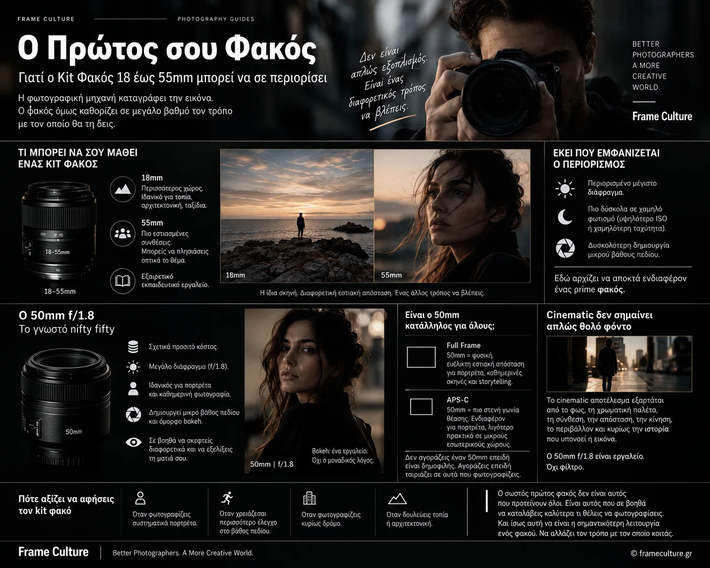 Kit φακός 18-55mm και 50mm f/1.8 σε φωτογραφική μηχανή
